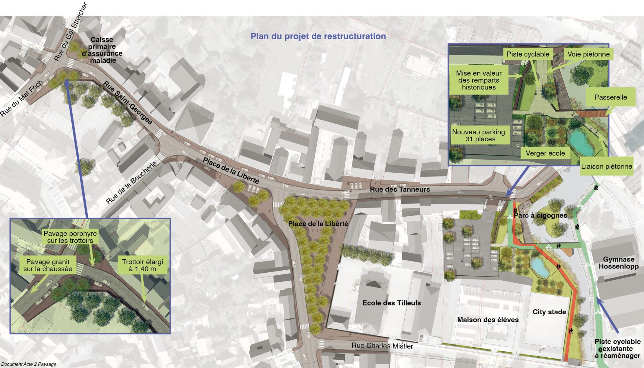 Plan du projet de restructuration